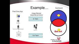 Sets in Java and Intersection, Difference, Union: Simple Explanation
