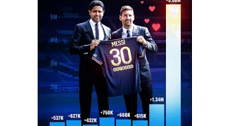 Leo Messi for psg 2021 join