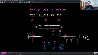 Implementing TCP in Rust (part 1)