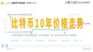 比特币10年价格走势