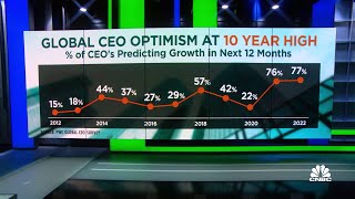 PwC survey shows global CEO optimism at 10-year high
