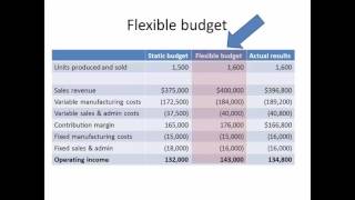 Introduction to Flexible Budgets