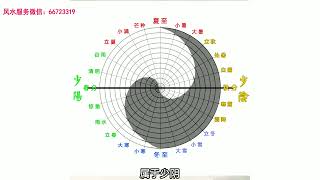 太极阴阳与五行的关系