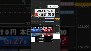 【FXドル円】152円イクのか！？動くのか！？#雇用統計 #FX #ドル円