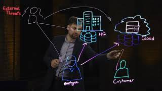5 - Considerations for Data Privacy and Compliance | Forcepoint Game Plan