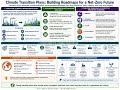 SCR Topic 10 Transition Planning and Carbon Reporting 1