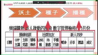 [網路行銷直播] L藍鷹NDO64新人啟動四部曲 3 1PPT簡報說明直播 公用版2023 0417