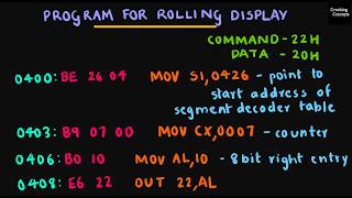 MP LAB 15. Interfacing 8279 with 8086 for Rolling Display - Solved Example