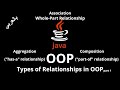 #044 [JAVA] - Types of Relationships (Association, Aggregation 