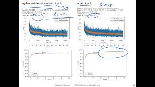 L12.5 Choosing Different Optimizers in PyTorch