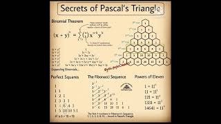 Secrets of Pascal's Triangle 📐...#shorts ....