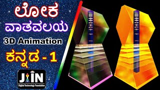 ಮೂರು ಲೋಕ, ವಾತವಲಯ ● Kannada Jain Bhugol - 01 ● Teen Lok, Vatvalay ● Jain Cosmology ● Jainism