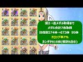 【ドラクエウォーク】カンダタメダルのドロップ率は●●％でした 【dqⅢイベントメダル】