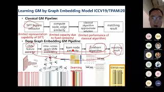 Machine Learning for Combinatorial Optimization: Some Empirical Studies