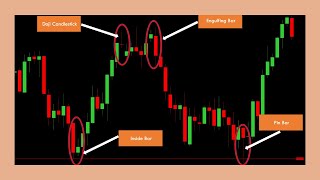 Doji Candlestick Pattern