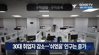 30대 취업자 감소…’쉬었음’ 인구는 증가 [GOODTV NEWS 20210923]