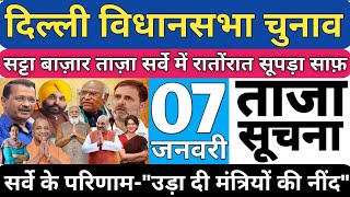 Delhi Assembly Elections 2025 Phalodi Satta Bazar Latest Survey Opinion Polls Of 70 Seats BJP AAP CM