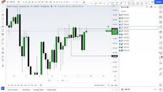 LIQUIDATION FOREX STRATEGY|MARKET MAKER SECRET CODES