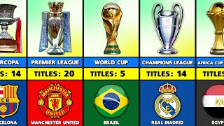The King Of All Football Competitions.