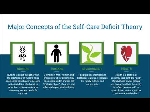 Dorothea Orem: Self-Care Deficit Theory (Montejo, Navarro, And Nuska ...