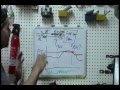 Diagnosing Lean Condition from Exhaust Leak with Scantool P0171 P0174