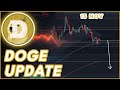 WILL DOGECOIN PUMP SOON?🚨 | DOGECOIN (DOGE) PRICE PREDICTION & NEWS 2024!