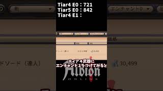 装備のティアとアイテムパワー【アルビオンオンライン】