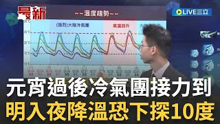 元宵過後冷氣團接力到! 明入夜降溫恐下探10度 冷空氣影響大 恐強烈大陸冷氣團等級機會高│中央氣象屬預報員 張承傳│【LIVE大現場】20240224│三立新聞台