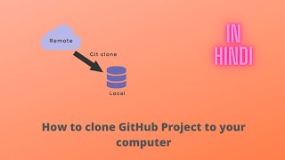 How to clone Github repository in visual studio || Hindi