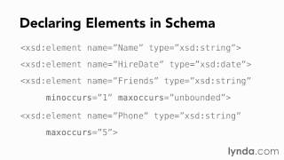 40 Declaring elements