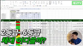 2025 정시 등급별 지원 대학 feat.체대입시