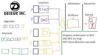 How to play Deceive Inc.