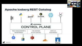 Apache Iceberg REST Catalog: What’s New and What’s Next