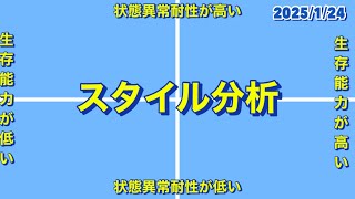 【エバーテイル#1187】最新キャラのスタイルを分析してみた後編【evertale】