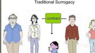 Traditional And Gestational Surrogacy