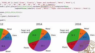 MATPLOTLIB: 3. Categorical Data