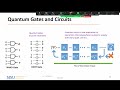 Quantum Computing: Algorithm, Programming and Hardware, an Introduction