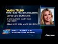 an inside look at ivanka and jared kushner s financial holdings squawk box cnbc