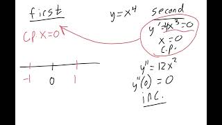 first vs second derivative test: which one is better?