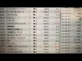 2月3日👹48歳の誕生日に久々に奇跡が起きた😭持ち株騰がって利益16 000円 α　そして思わぬアクシデント　今日の株売買とアクシデント報告する40代後半無職女