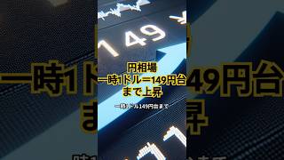 円相場は一時1ドル＝149円台まで上昇10月下旬以来、約1カ月ぶりの円高・ドル安水準　#円高#ドル安#CPI#金利上昇#日銀利上げ