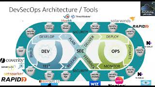 DevOps & DevSecOps - Intro - Part 2