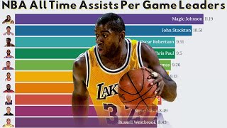 NBA All Time Assists Per Game Leaders (1947-2022) 🏀