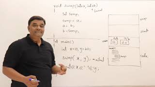 109 Parameter Passing Pass by Reference