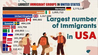 Largest NUMBER OF IMMIGRANT GROUPS IN UNITED STATES