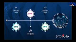 URISA LEAP Conference 2022 - Sponsor Showcase Session: DATAMARK