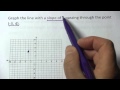 Graphing a Line Through a Given Point with a Given Slope