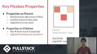 Flexbox Tutorial - Using Flexbox with React Native