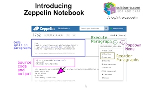 Introducing Zeppelin Notebook