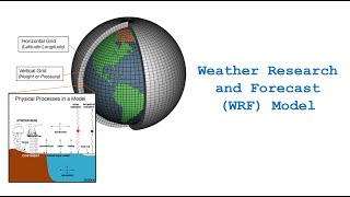 Steps to run WRF Code